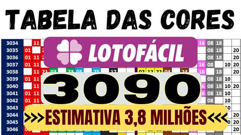 lotofácil 3090